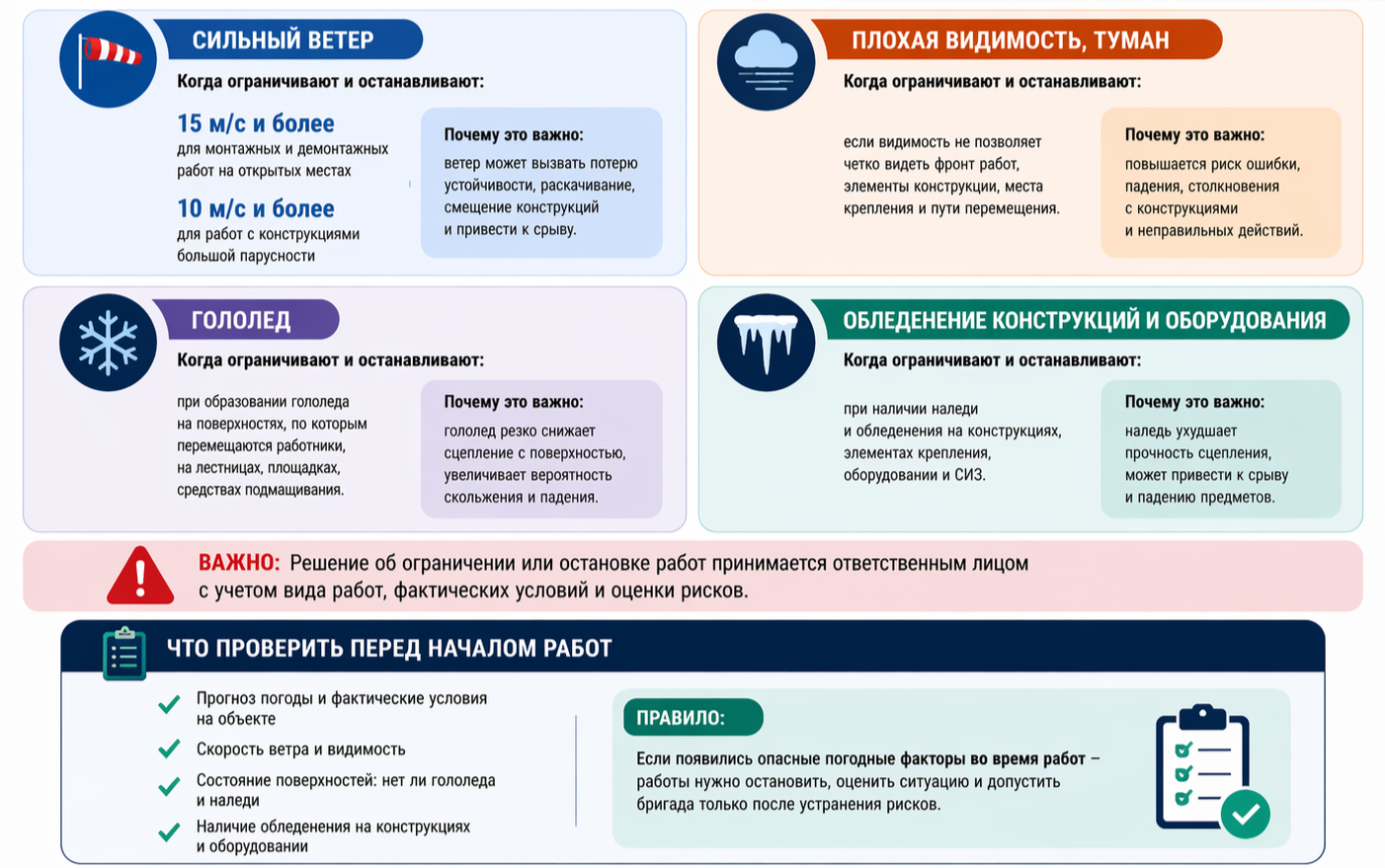 Когда работы на высоте ограничивают или останавливают” ветер, плохая видимость, гололед, обледенение