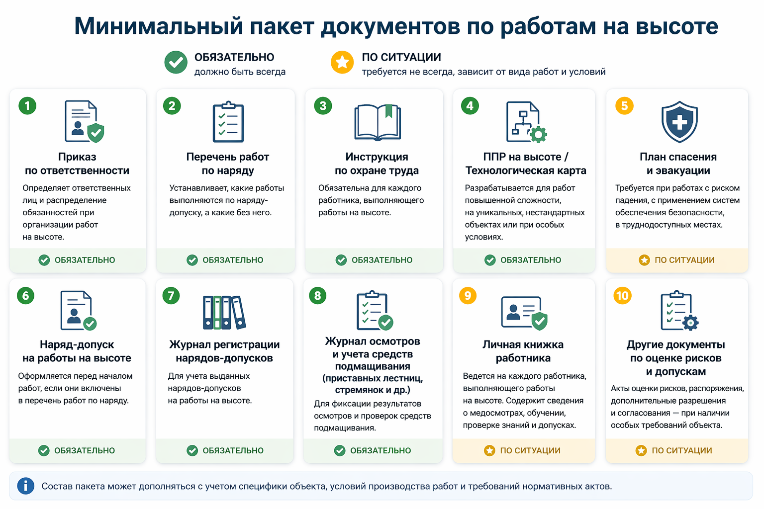 Минимальный пакет документов для высоты