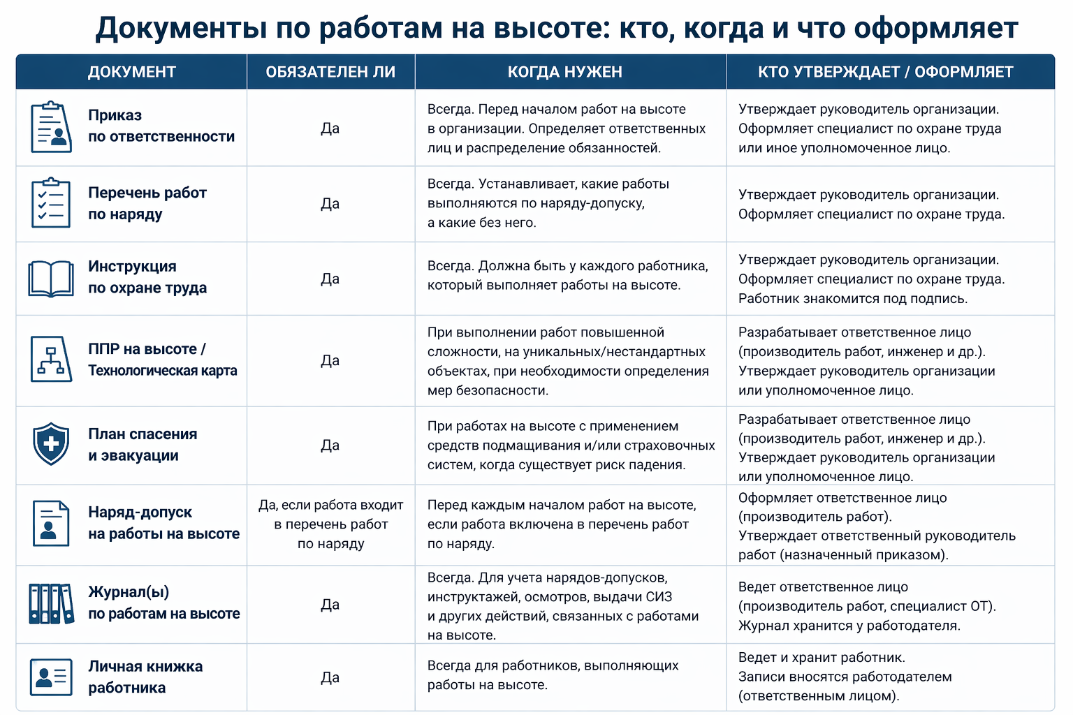 Работа на высоте документы и процедуры