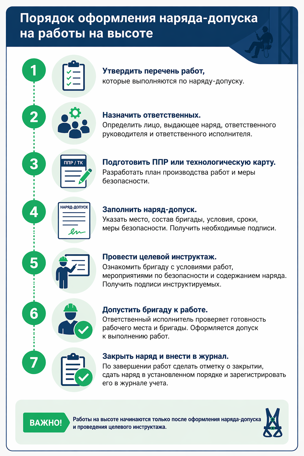 Чек-лист пошаговая инфографика