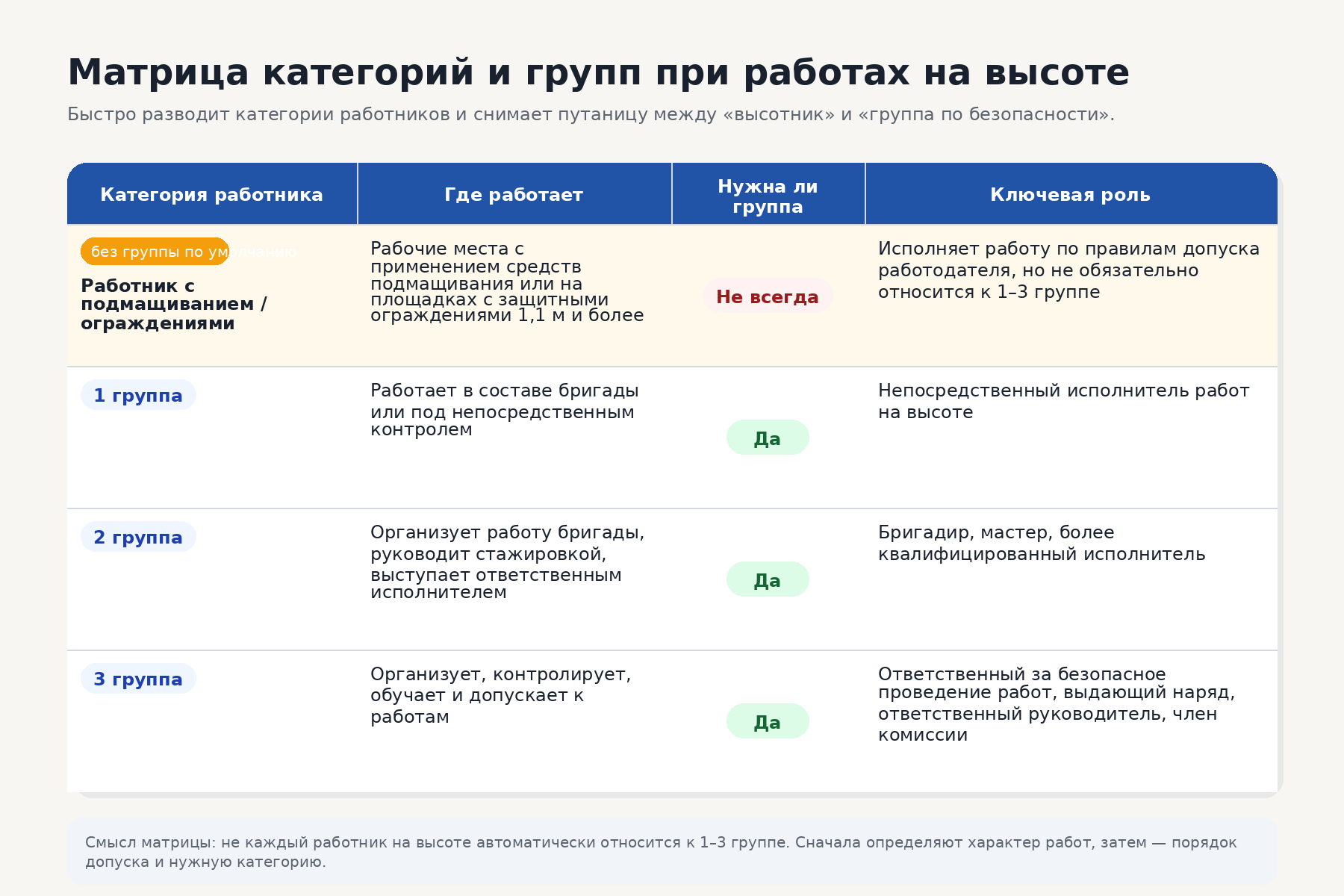 matrica_kategoriy_i_grupp_raboty_na_vysote